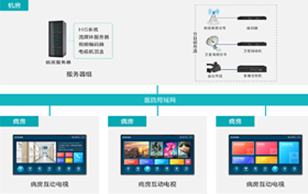 IPTVpȝ在智慧病房中的意义何? /></div> 
					<div   id=