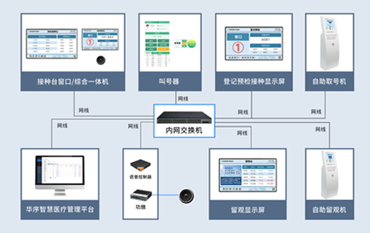 接种排队叫号在社区卫生服务中心流E怎样