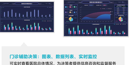 云南丽晶床旁交互pȝ如何与HISpȝ无缝Ҏ(gu)Q? /></div> 
					<div   id=